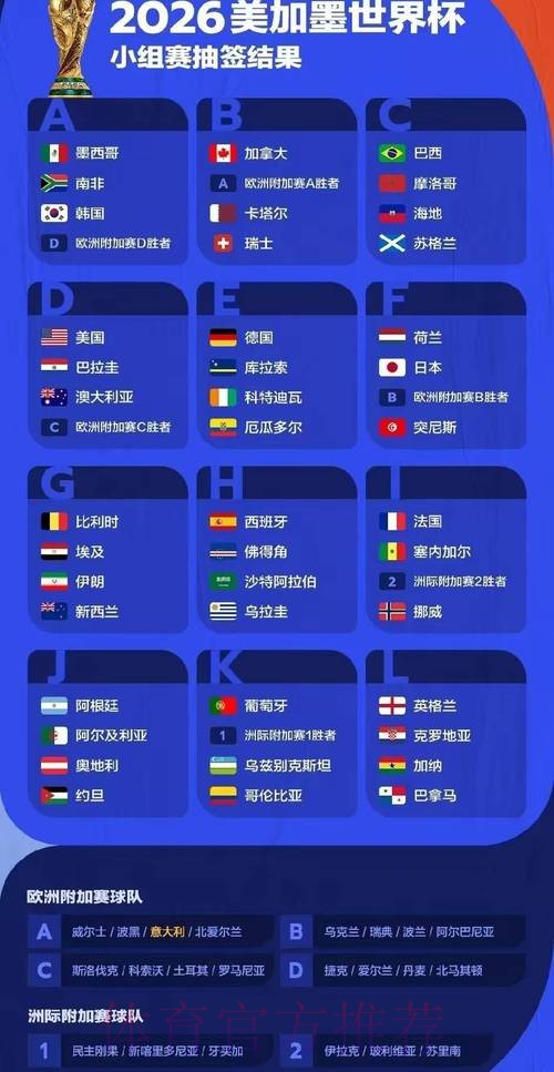 2026年世界杯冠军预测热度排行榜